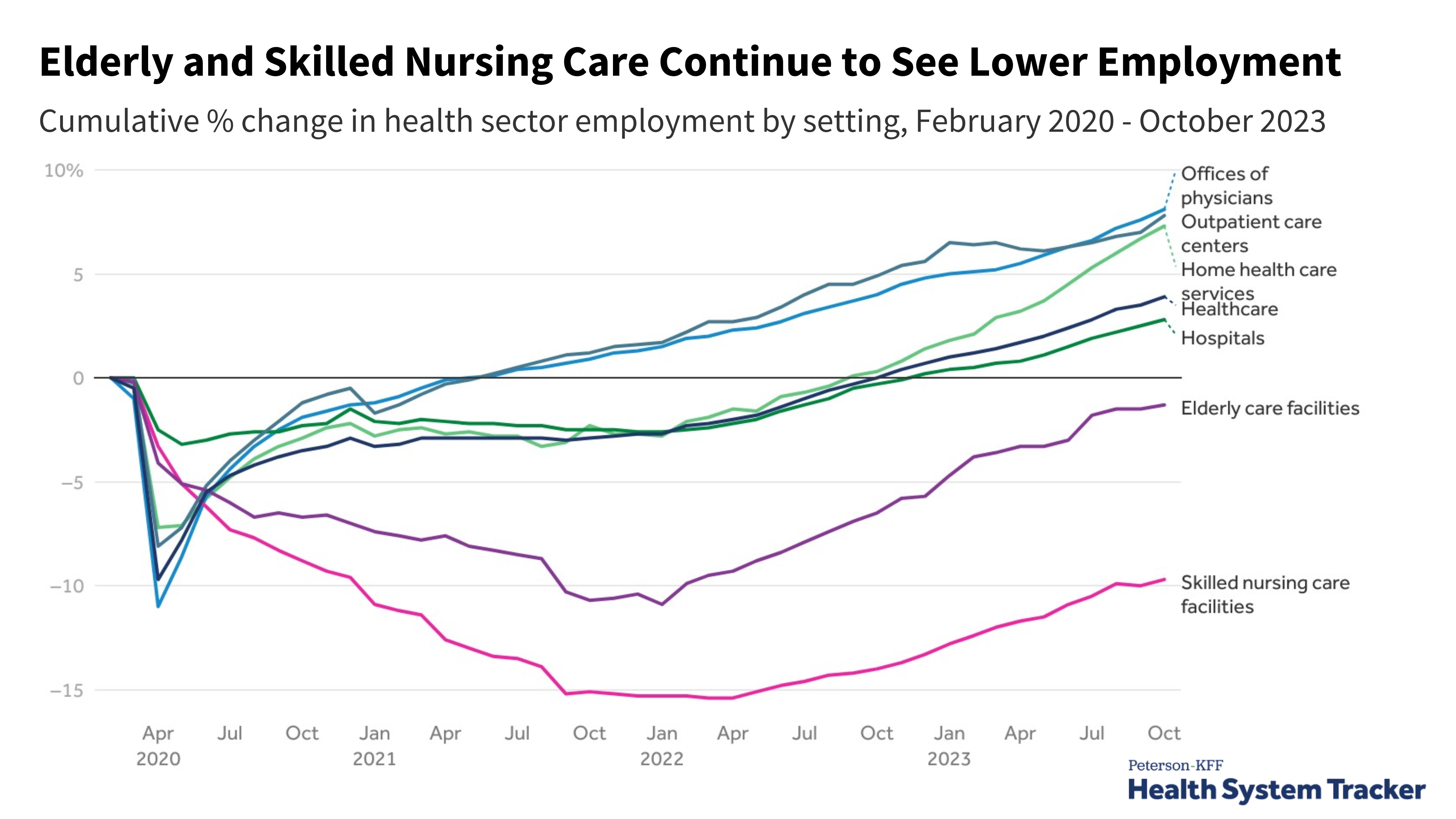 2023 Coronavirus Economic Impact on Older Workers 5-year first 