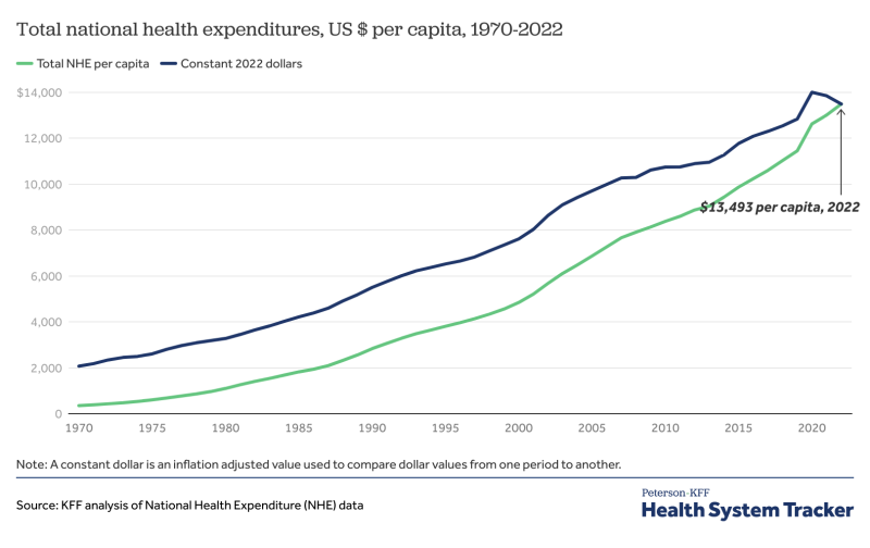 www.healthsystemtracker.org