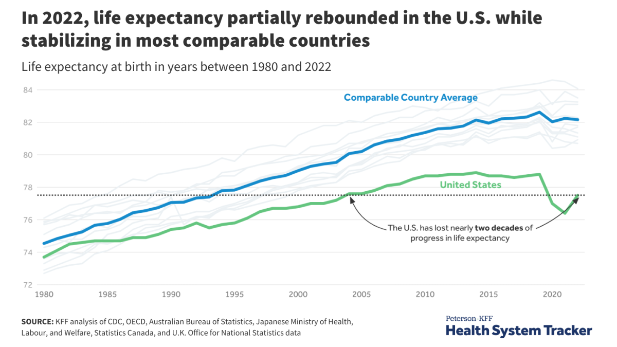 www.healthsystemtracker.org