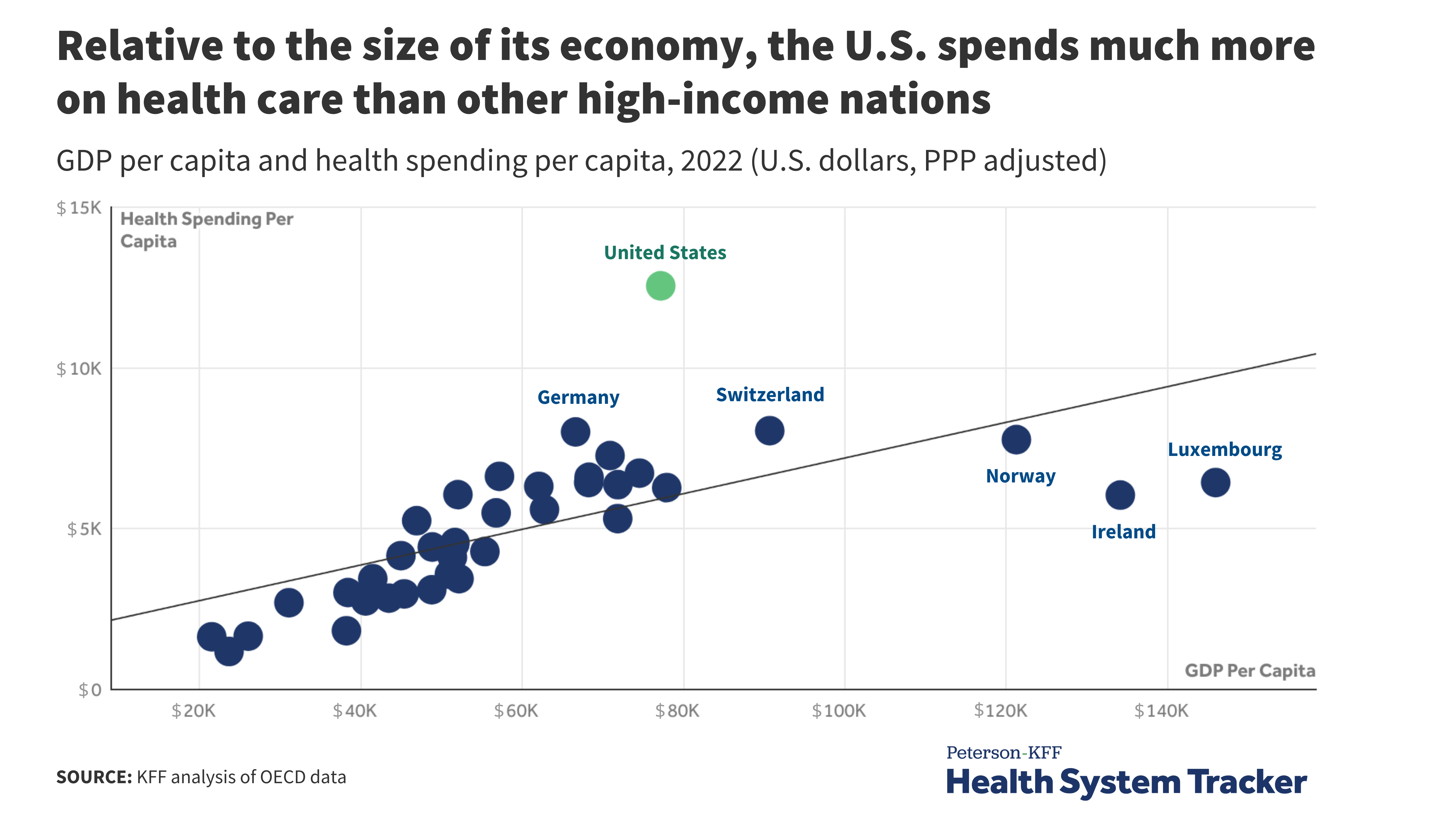 www.healthsystemtracker.org