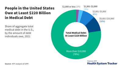 emergency doctor visit cost