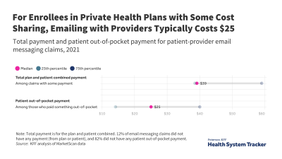 average cost of emergency room visit 2022 without insurance