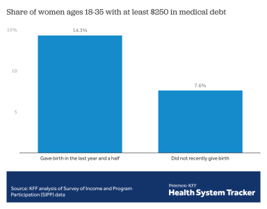 cost of doctor office visit