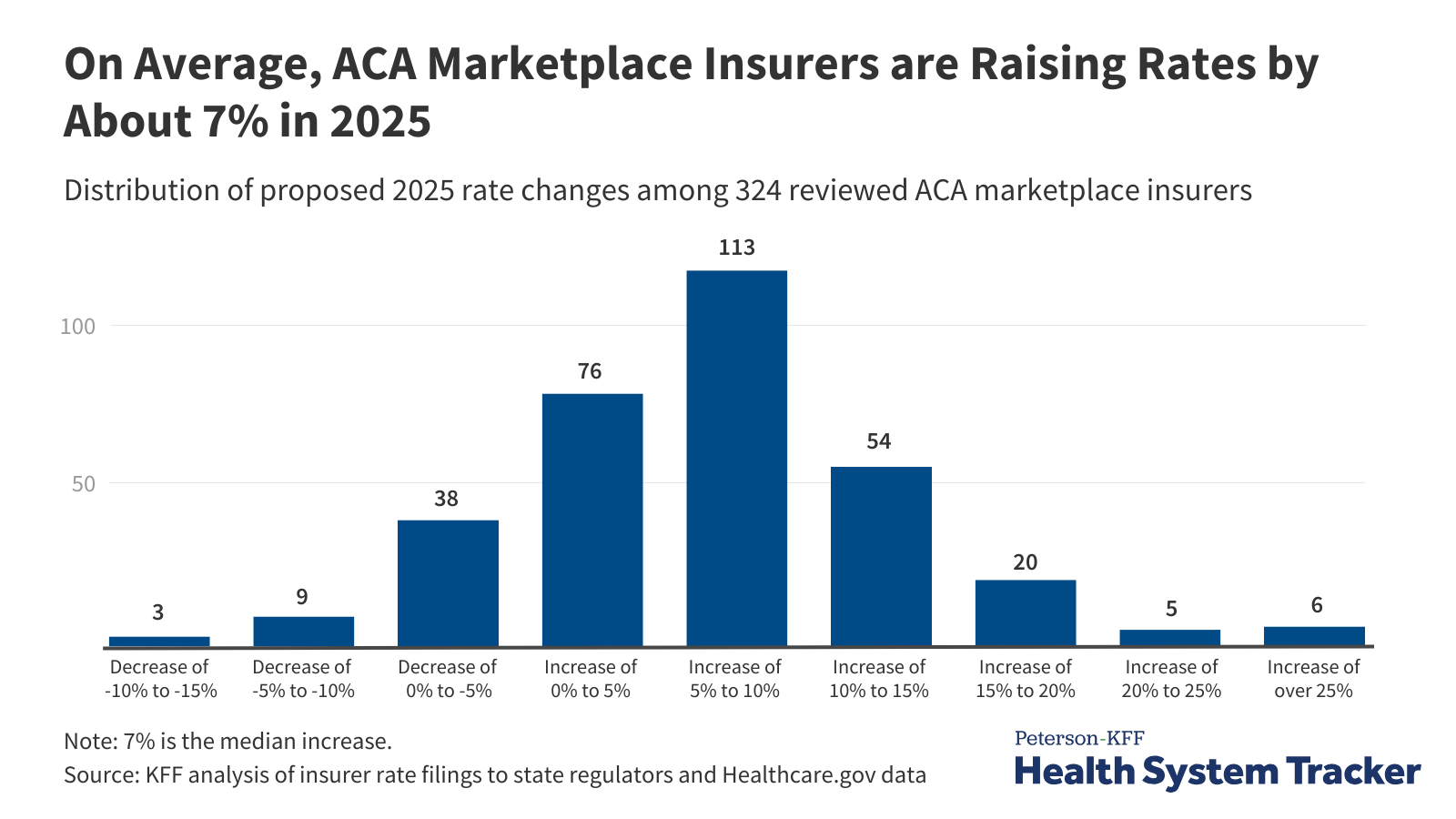 www.healthsystemtracker.org