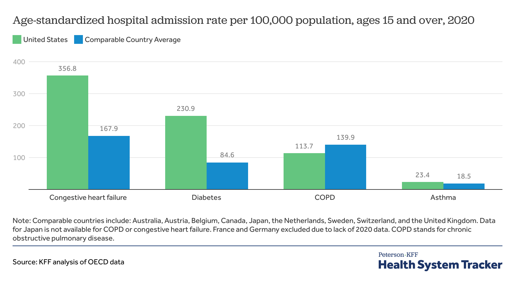 www.healthsystemtracker.org