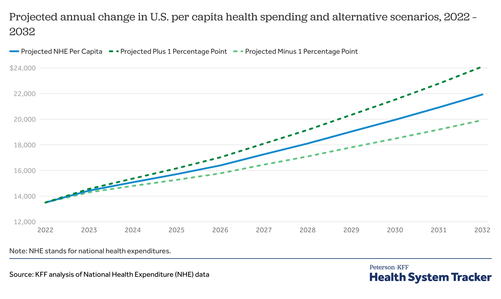 www.healthsystemtracker.org