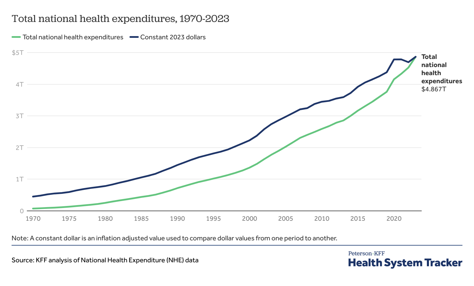 www.healthsystemtracker.org