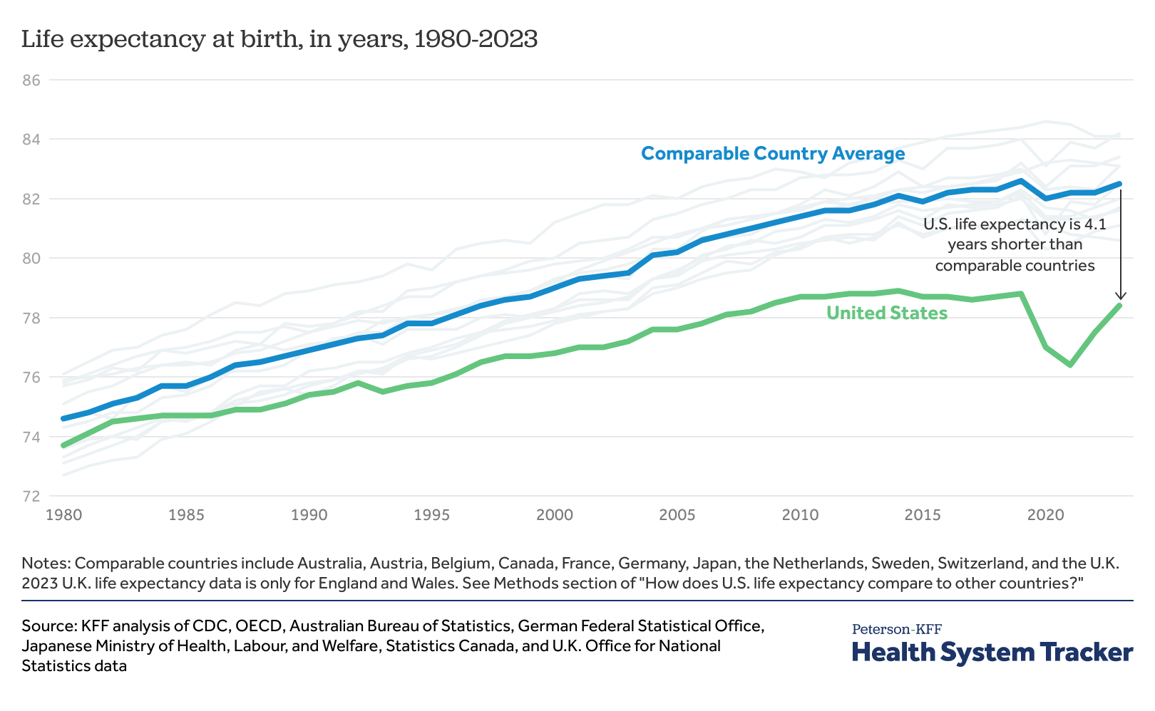 www.healthsystemtracker.org